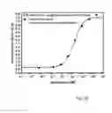 Fig. 12 - Means and methods for bioluminescence resonance energy transfer (BRET) analysis in a biological sample