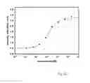 Fig. 15 - Means and methods for bioluminescence resonance energy transfer (BRET) analysis in a biological sample
