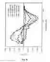 Fig. 09 - Biosensor based on the measurements of clustering dynamics of magnetic particles using a double pass setup