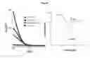 Fig. 08 - NOVEL BIOMARKER DETECTION WITH MOLECULAR IMPRINTS