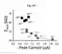 Fig. 19 - NOVEL BIOMARKER DETECTION WITH MOLECULAR IMPRINTS