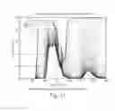 Fig. 12 - HETEROGENOUS ASSAY