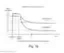 Fig. 17 - HETEROGENOUS ASSAY