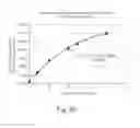 Fig. 22 - HETEROGENOUS ASSAY