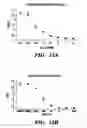Fig. 13 - Assays for antimicrobial activity and applications thereof