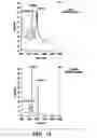 Fig. 15 - Assays for antimicrobial activity and applications thereof