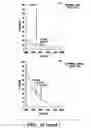 Fig. 16 - Assays for antimicrobial activity and applications thereof