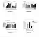 Fig. 04 - OMPA AND ASP14 IN VACCINE COMPOSITIONS AND AS DIAGNOSTIC TARGETS