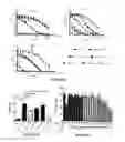 Fig. 15 - OMPA AND ASP14 IN VACCINE COMPOSITIONS AND AS DIAGNOSTIC TARGETS