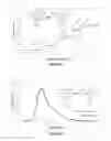 Fig. 02 - Fluorogenic/fluorescent probes derivative from sulfoxanthene, and use thereof
