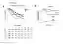 Fig. 23 - CLASSIFICATION SYSTEM, METHODS AND KIT FOR CLASSIFYING, PREDICTING AND TREATING BREAST CANCER