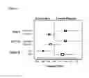 Fig. 04 - Methods of developing a prognosis for pancreatic cancer and predicting responsiveness to cancer therapeutics