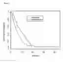 Fig. 05 - Methods of developing a prognosis for pancreatic cancer and predicting responsiveness to cancer therapeutics
