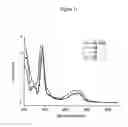 Fig. 12 - Electronically neutral metal complexes as biological labels