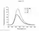 Fig. 13 - Electronically neutral metal complexes as biological labels