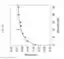 Fig. 35 - Genetically encoded sensors for imaging proteins and their complexes