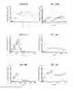 Fig. 10 - Methods for detecting antibodies