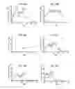 Fig. 11 - Methods for detecting antibodies