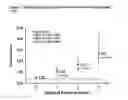 Fig. 03 - DIAGNOSTIC ASSAY TO PREDICT CARDIOVASCULAR RISK