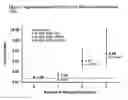 Fig. 04 - DIAGNOSTIC ASSAY TO PREDICT CARDIOVASCULAR RISK
