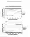 Fig. 06 - DIAGNOSTIC ASSAY TO PREDICT CARDIOVASCULAR RISK