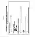 Fig. 07 - Therapeutic agent, method of treatment and method for predicting the severity of systemic inflammatory response syndrome (SIRS), diseases caused or accompanied by neutrophil activation
