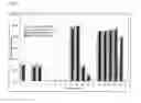 Fig. 04 - Augurin immunoassay