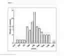 Fig. 07 - Augurin immunoassay