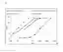 Fig. 09 - Augurin immunoassay