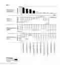 Fig. 02 - Sensitive Efficacy and Specificity Biomarkers for Proprotein Convertase Subtilisin/Kexin Type 9 (PCSK9) Inhibition