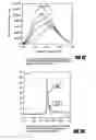 Fig. 03 - Development and use of cysteine-labeled fluorescent probes of unbound analytes