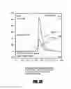 Fig. 04 - Development and use of cysteine-labeled fluorescent probes of unbound analytes
