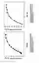 Fig. 14 - Development and use of cysteine-labeled fluorescent probes of unbound analytes