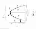 Fig. 04 - Exploitation of second-order effects in atomic force microscopy