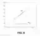 Fig. 07 - Apparatus enabling use of a reference diode to compare against a device under test in relative amplitude and phase measurements