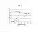 Fig. 03 - Electronic Assembly for Prognostics of Solder Joint