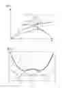 Fig. 02 - Correction of imaging methods in a magnetic resonance device