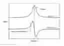 Fig. 01 - Radiation dosimeter and dose measurement method by EPR spectroscopy