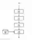 Fig. 01 - Temporal analysis for user speed estimation in wireless networks