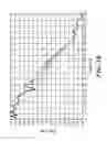 Fig. 03 - Method and apparatus for increasing angular resolution in an automotive radar system