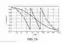 Fig. 05 - Method and apparatus for increasing angular resolution in an automotive radar system