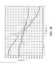 Fig. 06 - Method and apparatus for increasing angular resolution in an automotive radar system