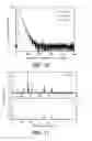Fig. 07 - CEactivated luminescent compositions for application in imaging systems