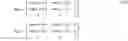 Fig. 20 - Compensated deep propagation measurements with differential rotation