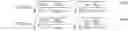 Fig. 32 - Compensated deep propagation measurements with differential rotation