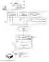 Fig. 01 - System and method for pipeline management