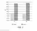 Fig. 03 - Neutralizing agents for resin emulsions