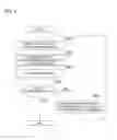 Fig. 06 - Developing device and image forming apparatus