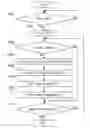 Fig. 01 - Image forming apparatus operable in writing position correction mode