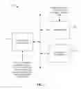 Fig. 02 - Implementing engineering unit conversions associated with control devices